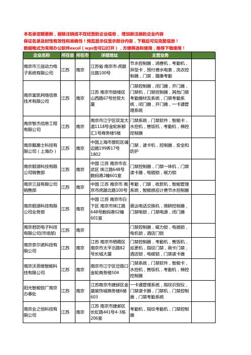 新版江苏省南京门禁控制器工商企业公司商家名录名单联系方式大全31家