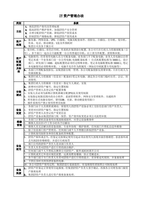 IT资产管理办法