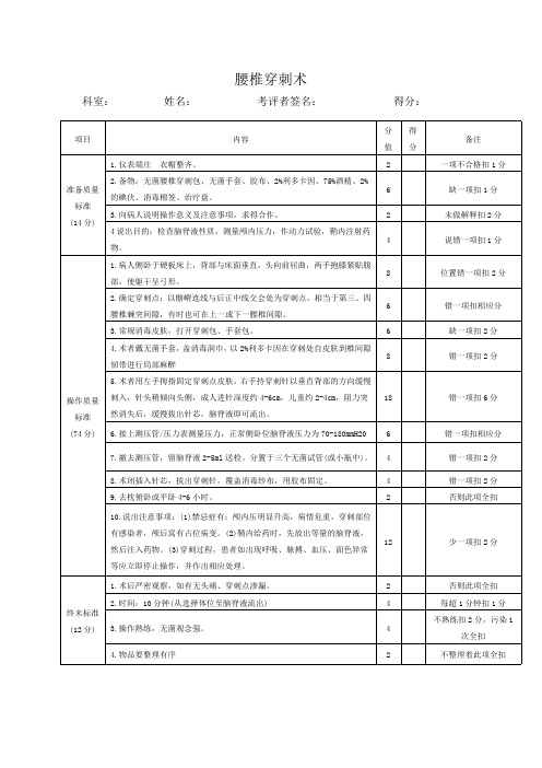 腰椎穿刺术评分表