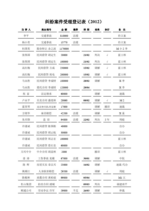 纠纷案件受理登记表