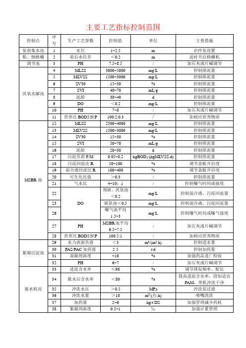 主要工艺指标控制范围