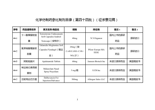 化学仿制药参比制剂目录(第四十四批)(征求意见稿)