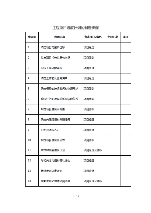 工程项目进度计划的制定步骤