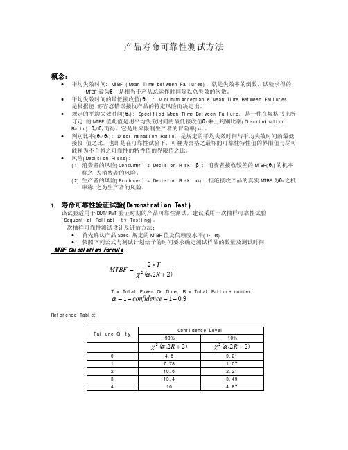 MTBF test