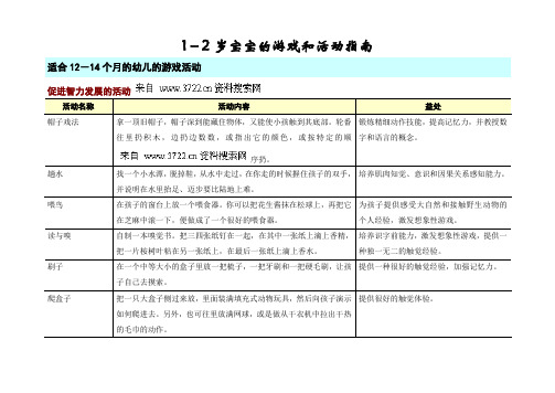 幼儿育儿早教知识--1_2岁宝宝游戏和活动指南