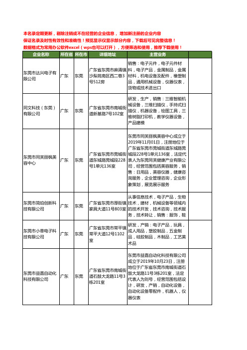 新版广东省东莞仪器工商企业公司商家名录名单联系方式大全400家