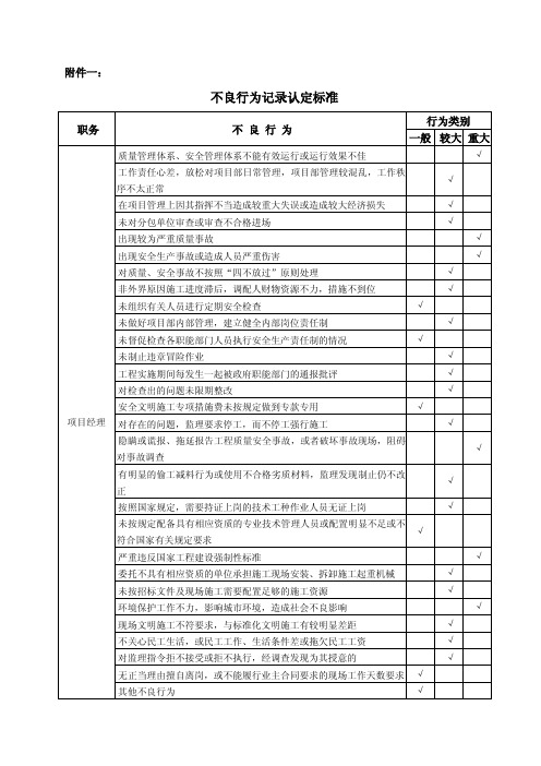 不良行为记录管理办法附件