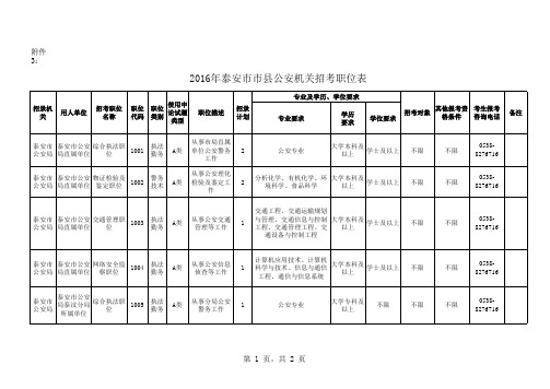 2016年山东公务员招录职务表