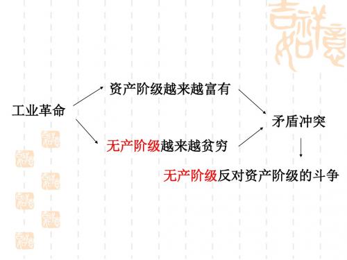 第18课国际工人运动和马克思主义