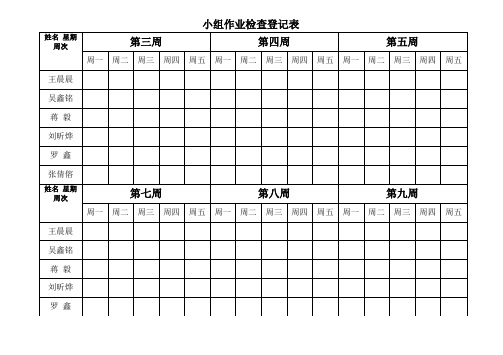 作业检查登记表