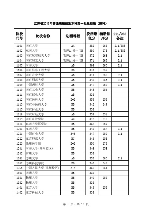 2013年江苏高考高校一本、二本投档分数线(高校备注211、985、含文科理科)