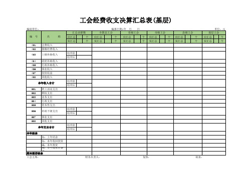 工会经费收支决算汇总表