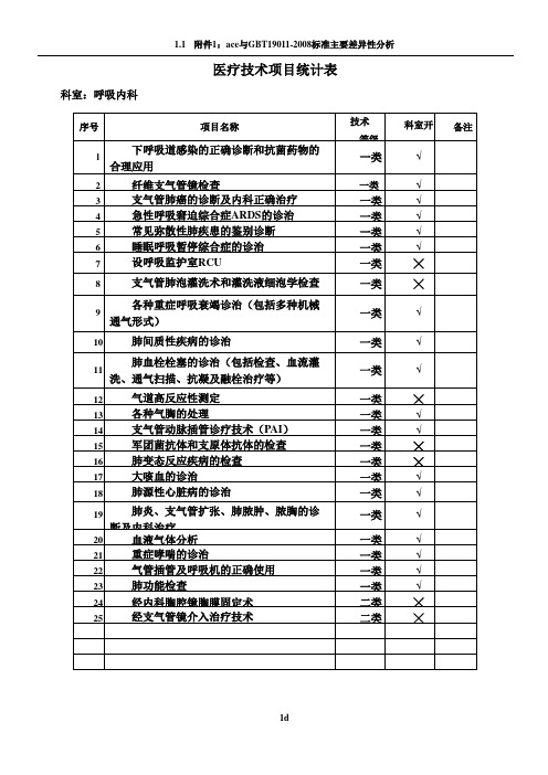 医疗技术项目统计表