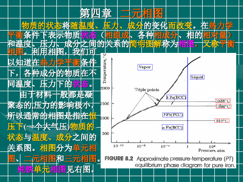 材料科学基础.第四章