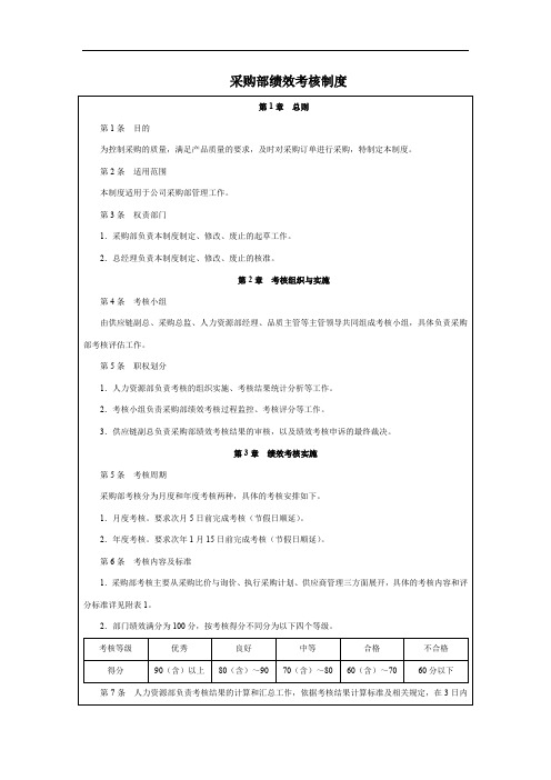 采购部绩效考核制度