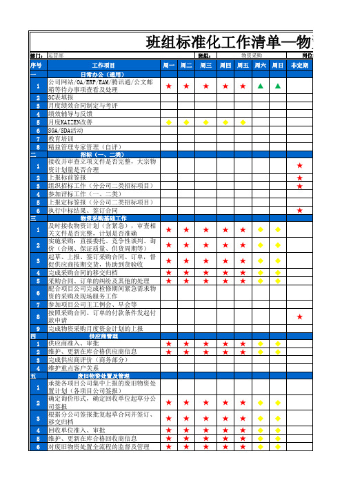 班组标准化工作清单-物资采购