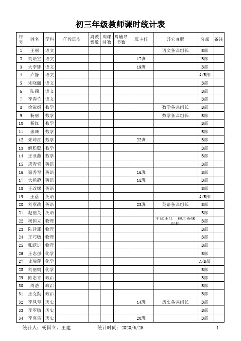 初三年级教师课时统计表9.20