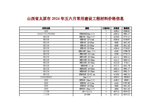 山西省太原市2024年五六月常用建设工程材料价格信息