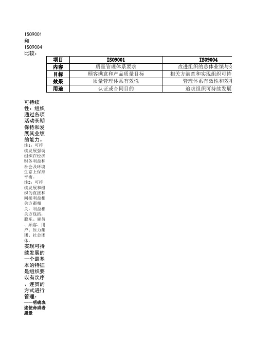 ISO 9004-2009 管理成熟度评估表(XLS,6个工作表)