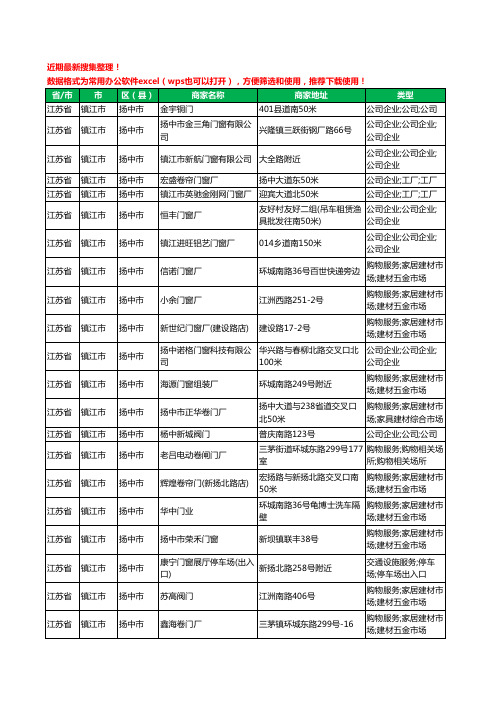 2020新版江苏省镇江市扬中市门窗有限公司工商企业公司商家名录名单黄页联系方式大全33家