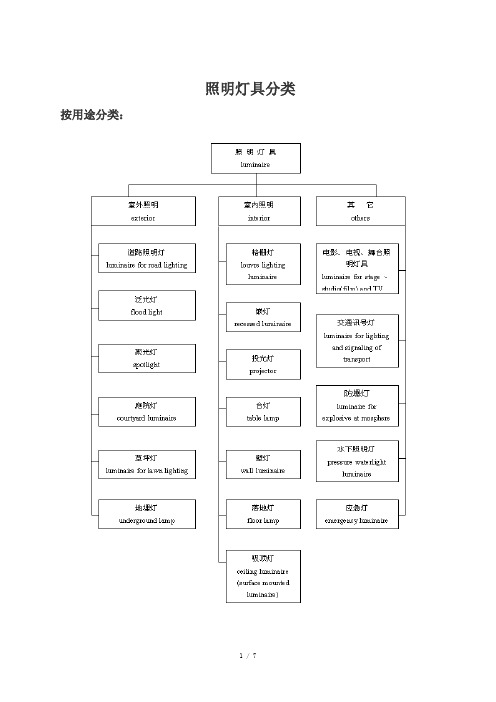 照明灯具分类