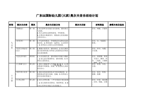 幼儿园奥尔夫音乐活动计划表(大班)