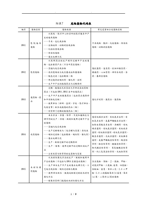 危险废物代码表