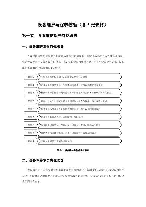 设备维护和保养管理含5张表格模板.doc