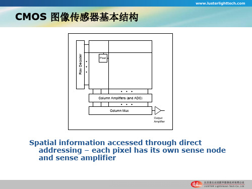 CMOS芯片原理和产品介绍