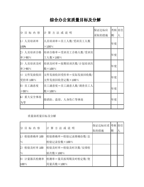 质量目标及分解