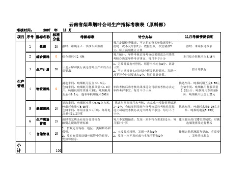 200711生产运营管理指标