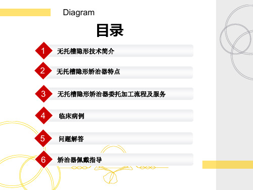 无托槽隐形矫治器文件