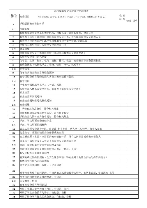 高校实验室安全检查评估项目表-大连理工大学