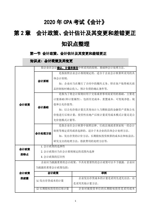 2020年CPA考试《会计》第2章 会计政策、会计估计及其变更和差错更正-知识点整理