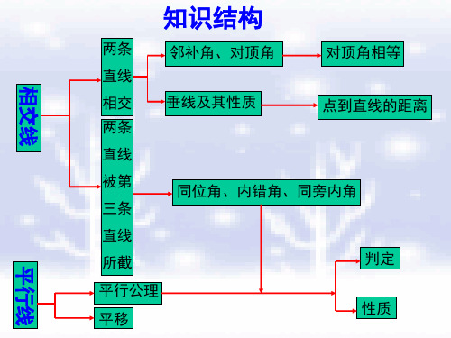 人教版七年级数学下册第五章相交线与平行线课件32张