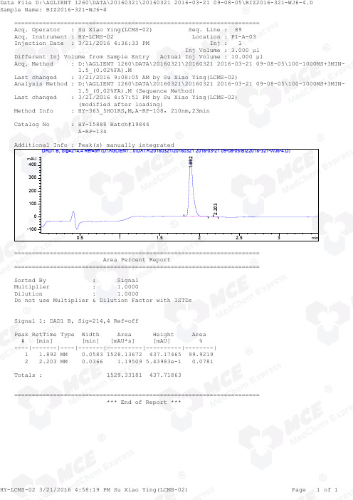 PTC-209_LCMS_19844_MedChemExpress