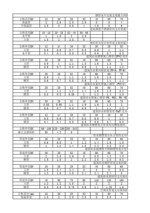 管道间距及管道支吊架间距传