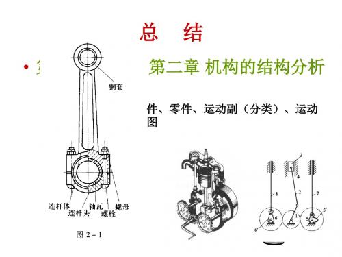 机械原理复习重点