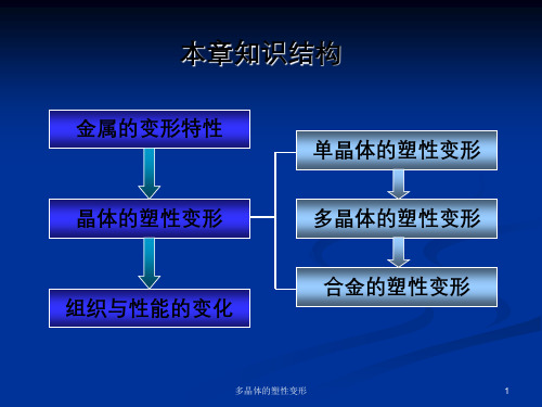 多晶体的塑性变形