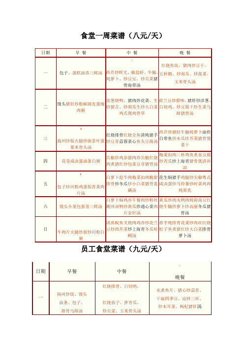 员工食堂菜谱-员工食堂菜谱大全