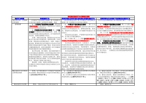 0.《中国共产党纪律处分条例》新旧适用对照表(彩色版)