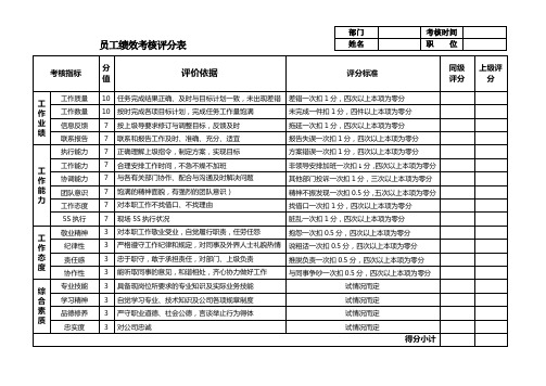 员工绩效考核评分表