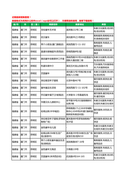 2020新版福建省厦门市童车工商企业公司商家名录名单黄页联系方式大全67家