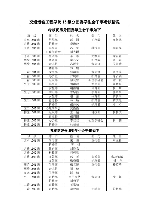 交通运输工程学院 级分团委学生会干事考核情况 