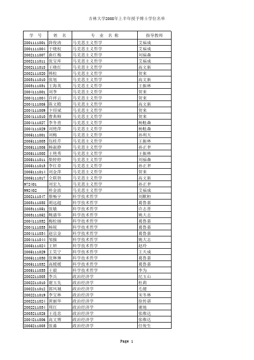 吉林大学2008年上半年授予博士学位名单