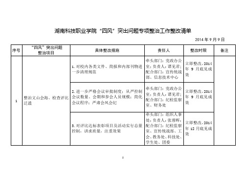 湖南科技职业学院关于持续深入开展“四风”突出问题专项整治整改清单9-9