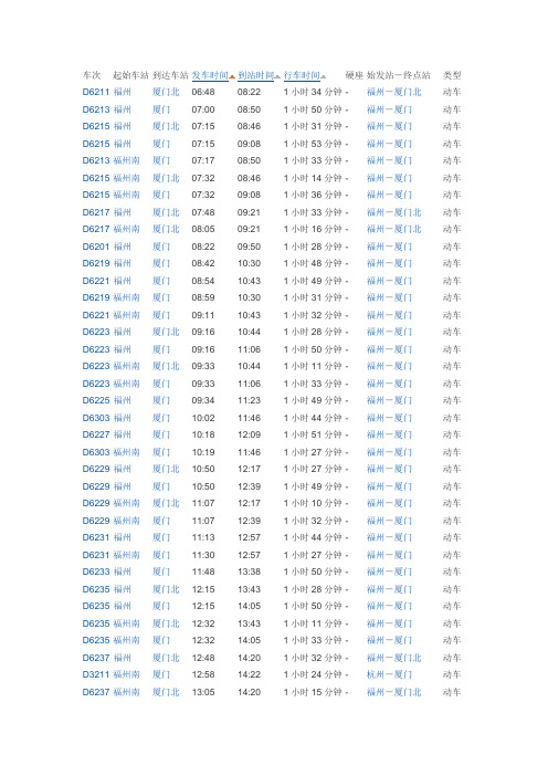 福厦动车时刻表