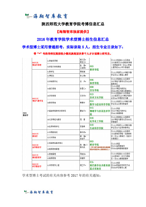 考博资料-陕师大教育学院