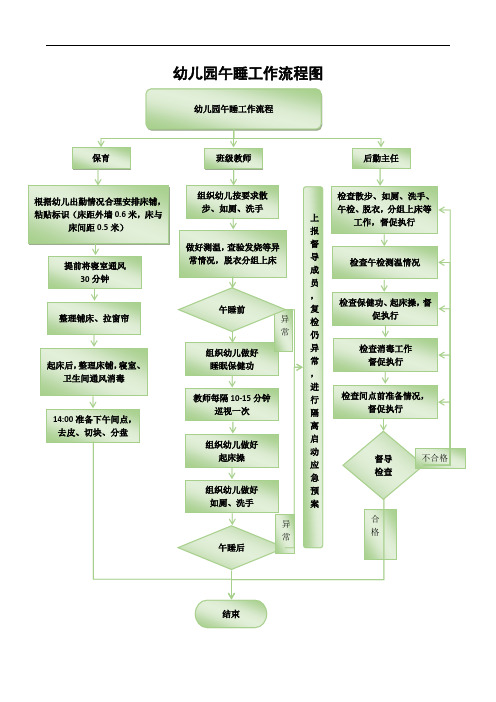 幼儿园午睡工作流程图(目视图)