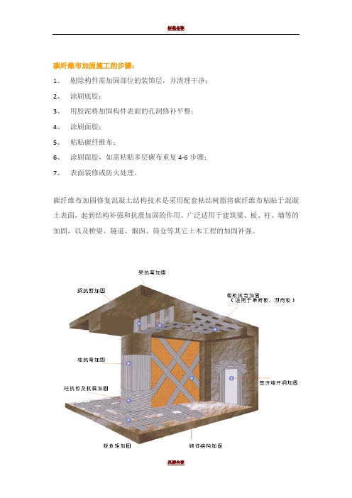 碳纤维布加固施工的步骤